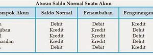 Jenis Akun Dengan Saldo Normal Kredit Adalah