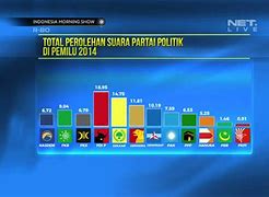 Partai Pemenang Pemilu 2009