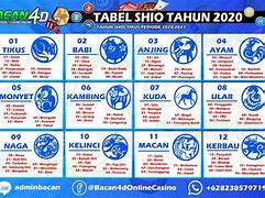 Shio Kambing Togel 2022 Hari Ini Jawa Barat